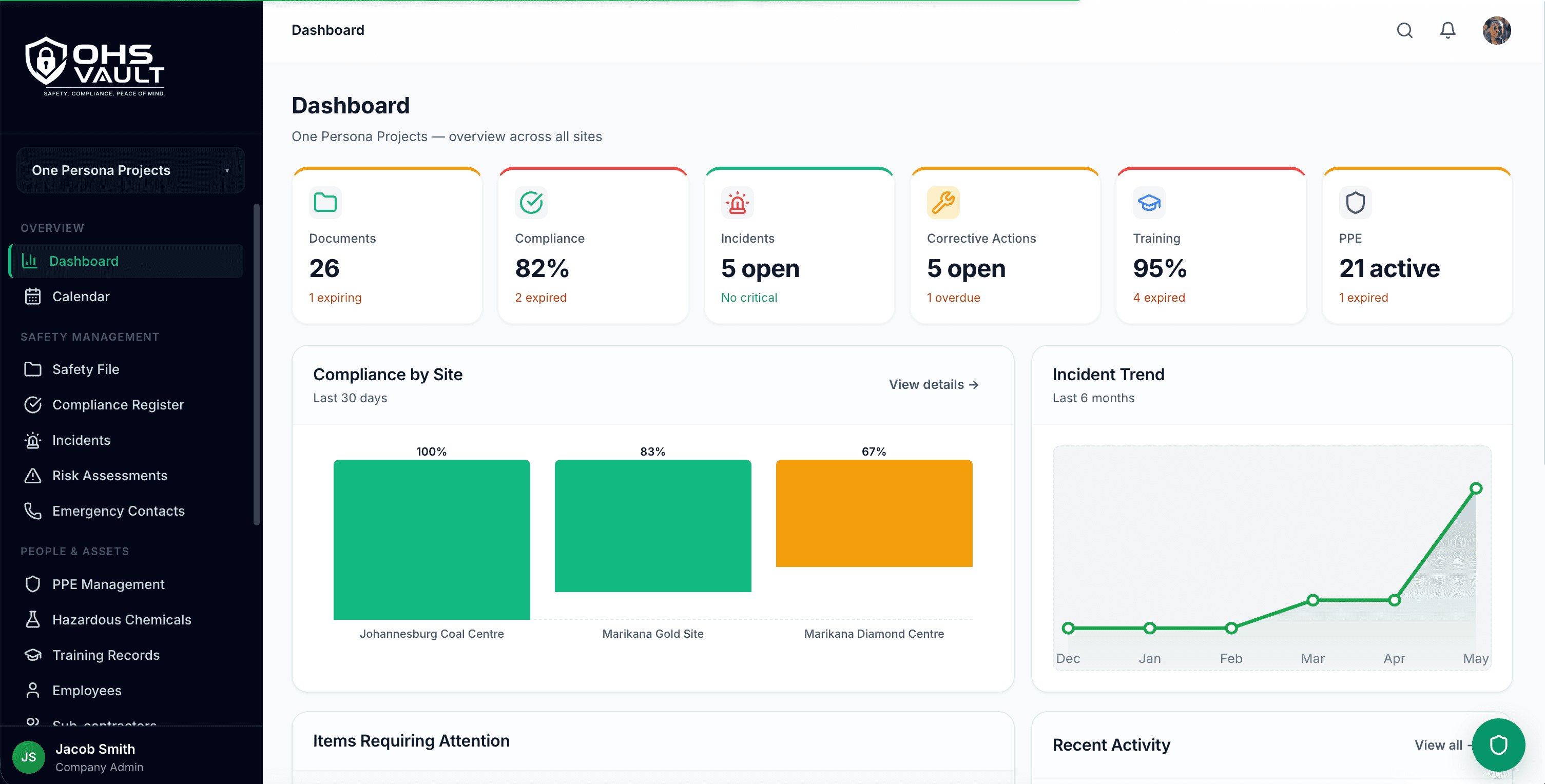 OHS Vault dashboard